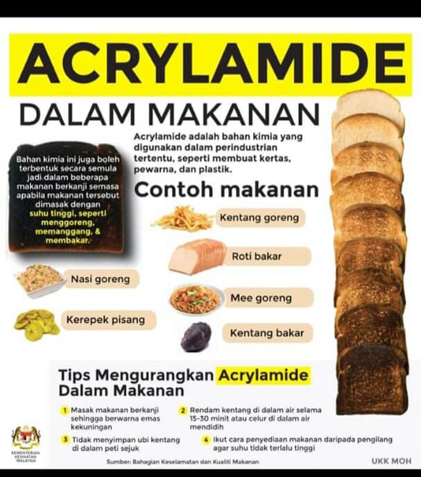 Ini Sebab Kenapa Anda Perlu Elak Makan Makanan Hangus Atau Terbakar