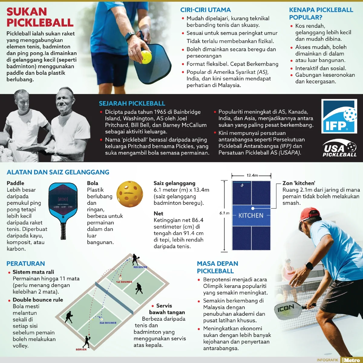 Ini Sebab Kenapa Sukan Pickleball Semakin Menjadi Pilihan