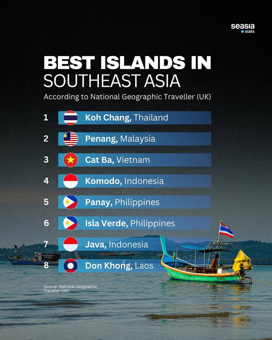 8 Destinasi Pulau Terbaik di Asia Tenggara